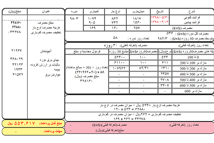 اما فرمول دقیق محاسبه هزینه برق چیست؟