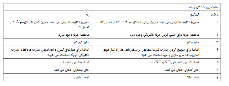 تفاوت‌های بین رله و کنتاکتور