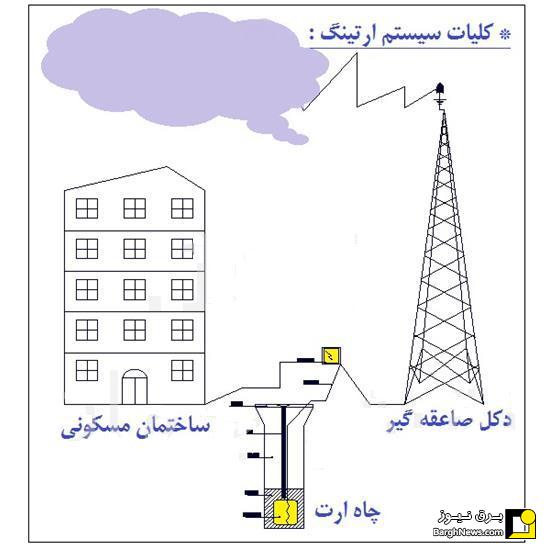 کلیات سیستم ارتینگ