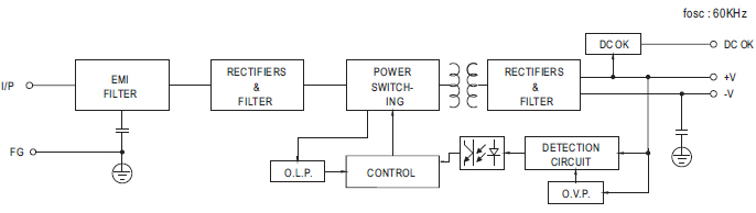 نمودار 20W-Din-rail-Power-Supply